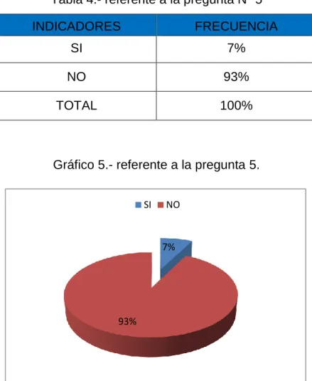 Tabla 4.- referente a la pregunta Nº 5 