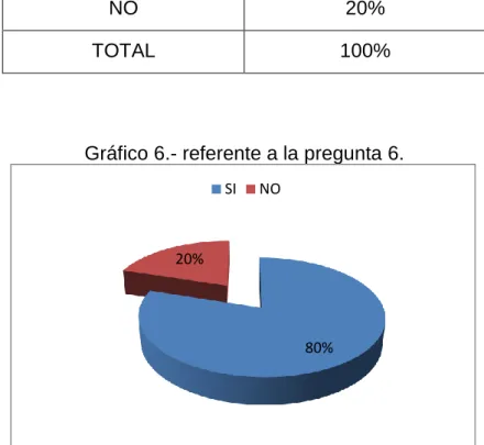Tabla 7.- referente a la pregunta Nº 6 