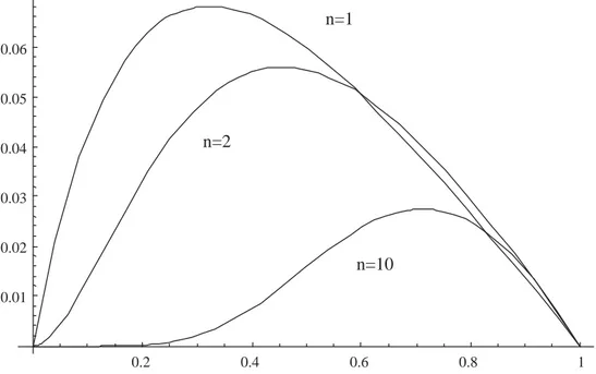 Fig. 1. Global correct probability difference between R O and R U for several sample sizes.