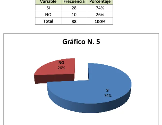 Gráfico N. 5 