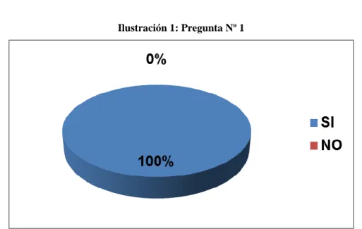 Tabla 2: Pregunta Nº 1