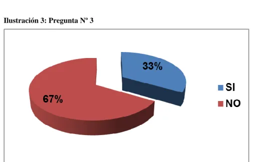 Tabla 4: Pregunta Nº 3
