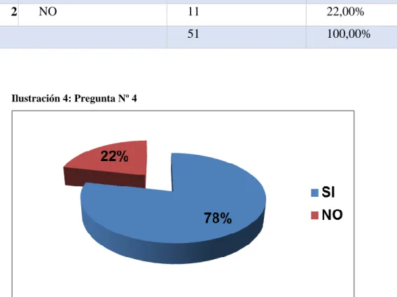 Tabla 5: Pregunta Nº 4