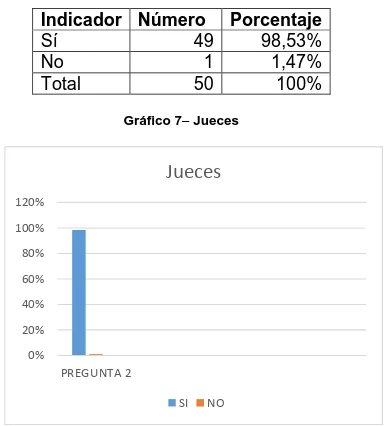 Tabla 7 – Jueces 