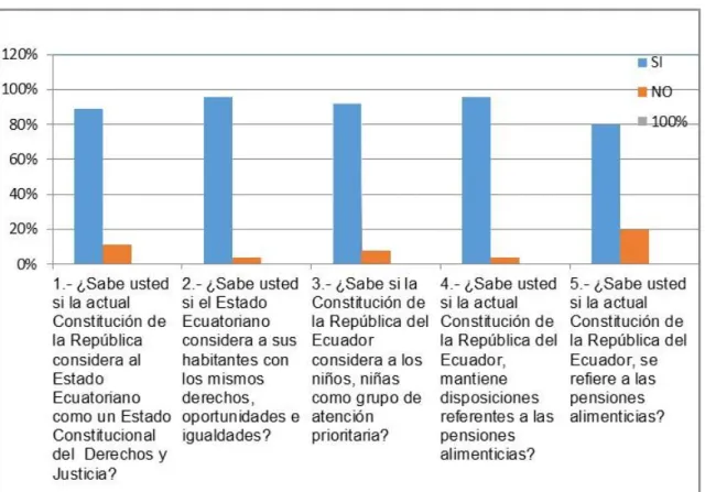 Gráfico de porcentajes 1 