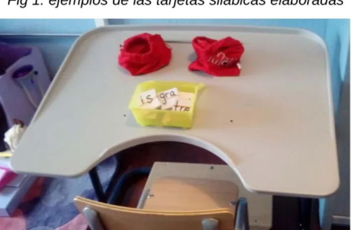 Fig 2: lugar de trabajo habitual 