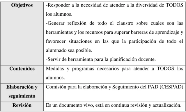 Tabla 1. Características del PAD