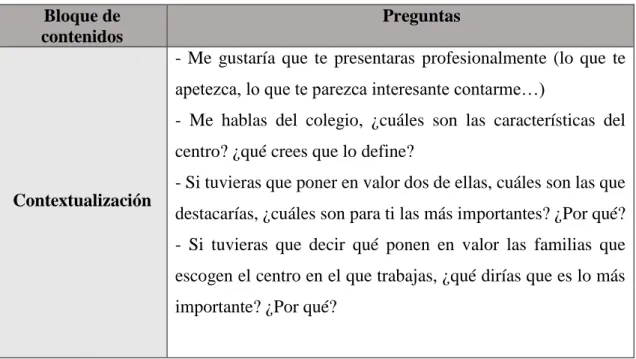 Tabla 5. Preguntas del primer bloque Entrevista Centro Duración de 