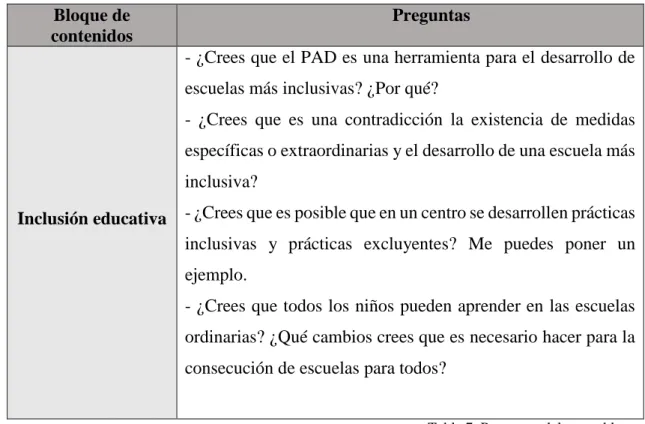 Tabla 7. Preguntas del tercer bloque 
