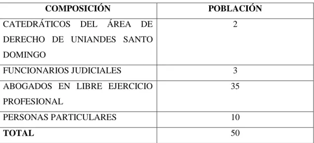 Tabla 1 Población y Muestra 