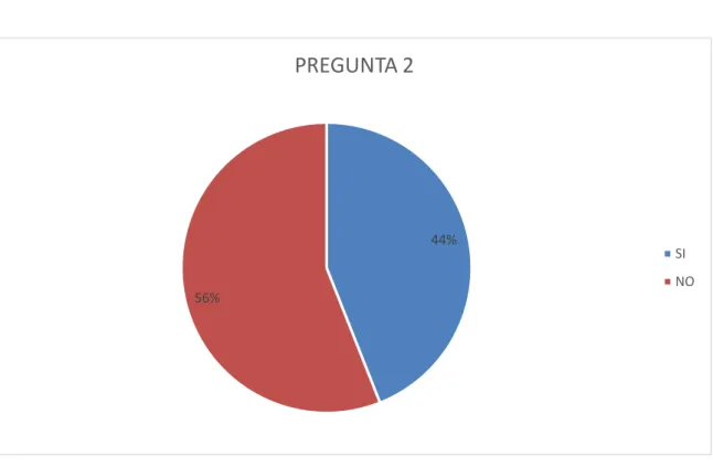 Tabla 3 En referencia a la pregunta N.2 