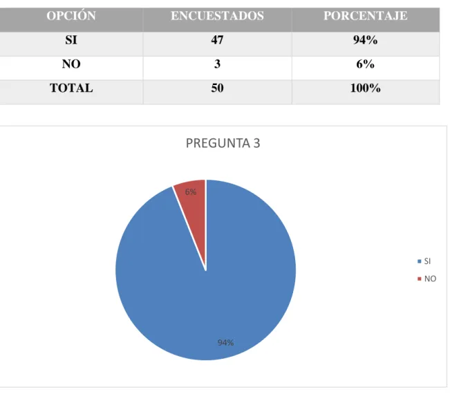 Tabla 4 En referencia a la pregunta N.3 