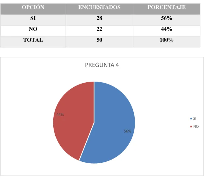 Tabla 5 En referencia a la pregunta N.4 