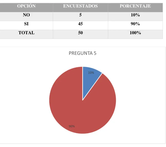 Tabla 6 En referencia a la pregunta N.5 