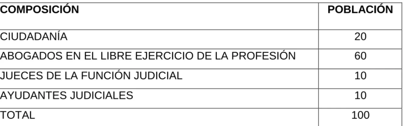 Tabla 1 Población y Muestra 