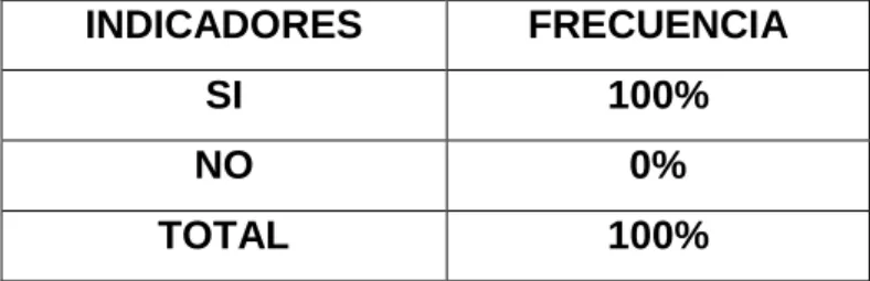 Tabla 2 En referencia a la pregunta N. 1 