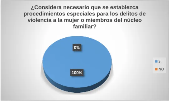 Tabla 4 En referencia a la pregunta N. 3 