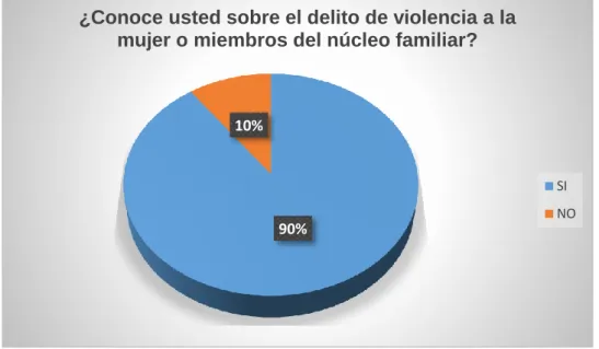 Gráfico 4 En referencia a la pregunta N. 4 