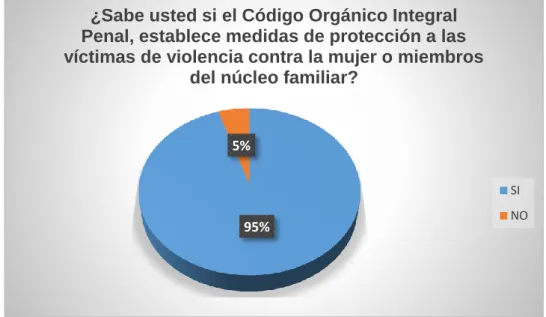 Gráfico 5 En referencia a la pregunta N. 5 