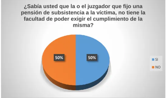 Tabla 8 En referencia a la pregunta N. 7 