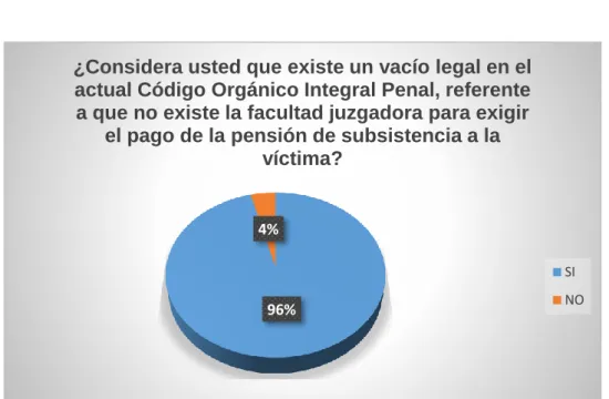 Gráfico 8 En referencia a la pregunta N. 8 