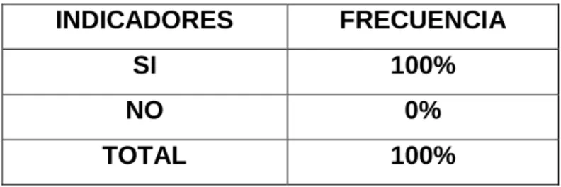 Tabla 10 En referencia a la pregunta N. 9 