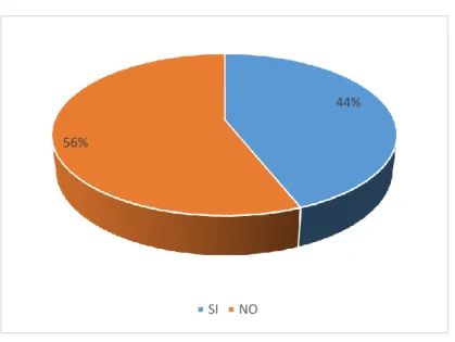 Tabla 6: Referente a la pregunta Nº2. 