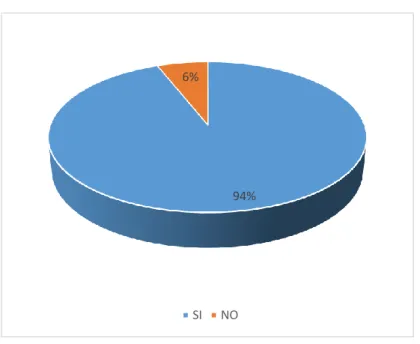Tabla 7: Referente a la pregunta Nº3. 