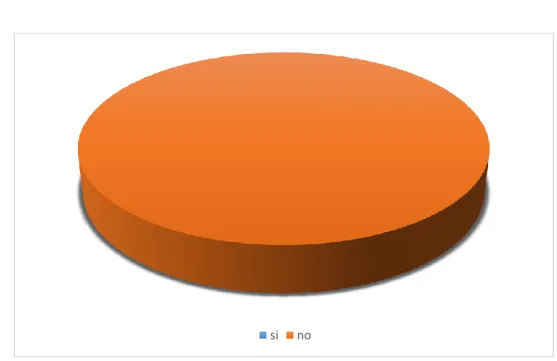 Gráfico N.º 4 