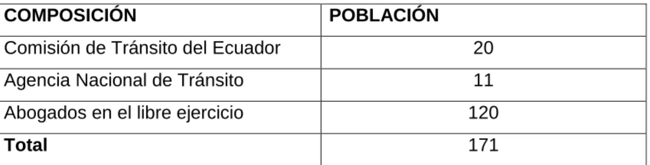 Tabla 1 Población y Muestra 