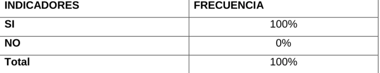 Tabla 3 En referencia a la pregunta 2 
