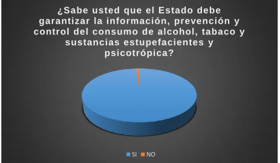 Gráfico 4 En referencia a la pregunta 4 