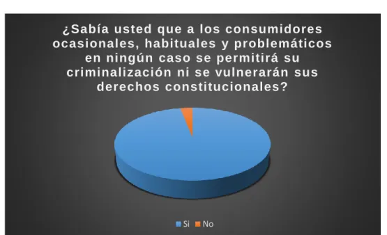 Gráfico 5 En referencia a la pregunta 5 