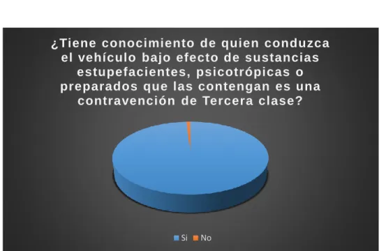 Gráfico 6 En referencia a la pregunta 6 