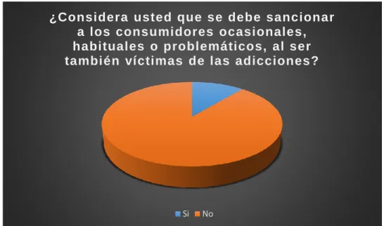 Gráfico 7 En referencia a la pregunta 7 