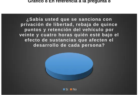 Gráfico 8 En referencia a la pregunta 8 