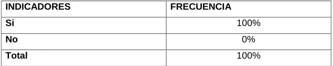 Tabla 10 En referencia a la pregunta 9 