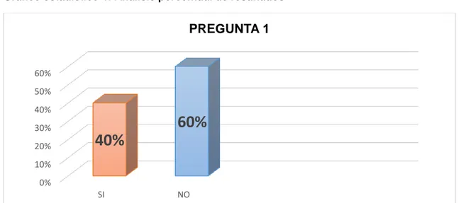 Tabla  2:    Resultado  estadístico.  Pregunta  N°1  Realizada  a  la  ciudadanía  del  cantón  de  Santo Domingo 