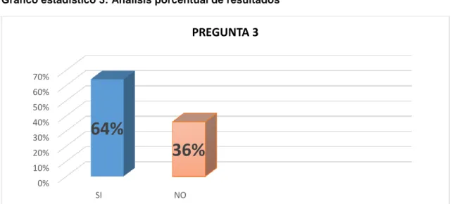 Tabla  4:    Resultado  estadístico.  Pregunta  N°3  Realizada  a  la  ciudadanía  del  cantón  de  Santo Domingo 