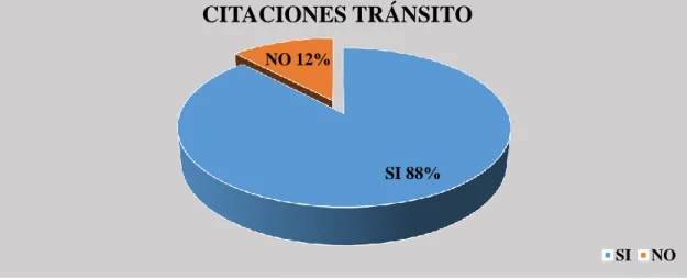 Gráfico 3 