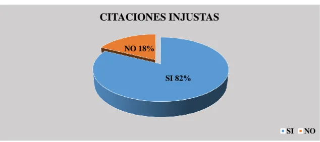 Gráfico 4 