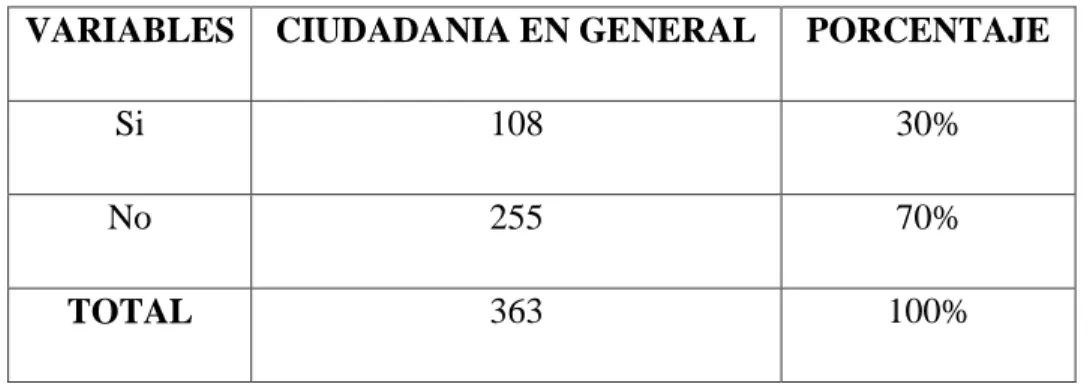 Gráfico 5 