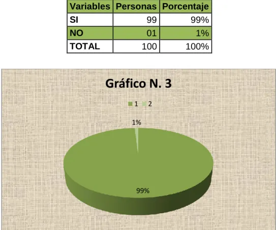 Gráfico N. 3