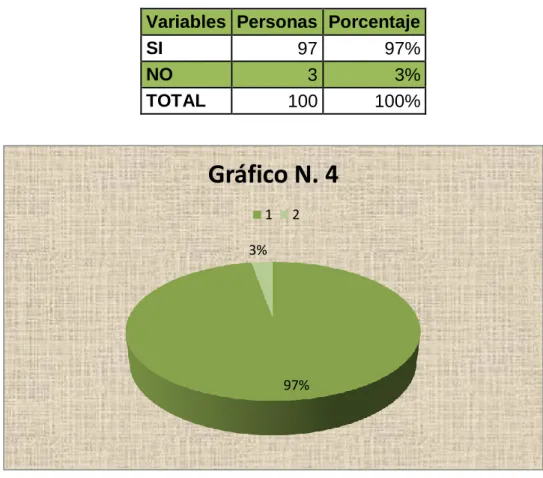 Gráfico N. 4
