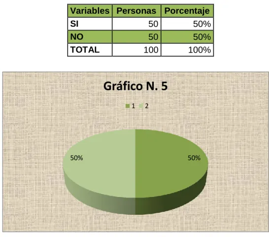 Gráfico N. 5