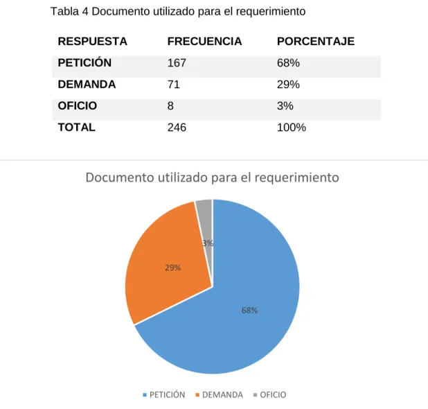 Figura 4 Documento utilizado para el requerimiento 