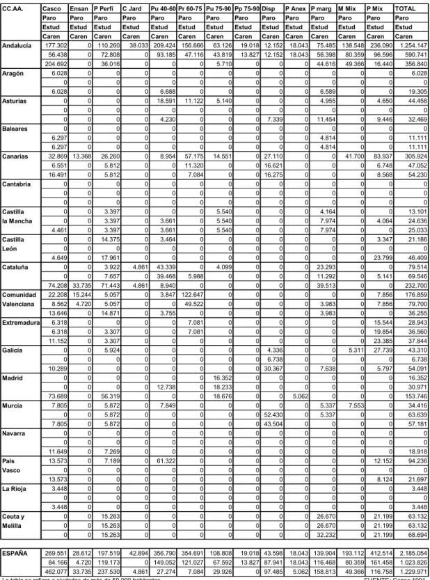 TABLA  5. COMUNIDADES AUTÓNOMAS