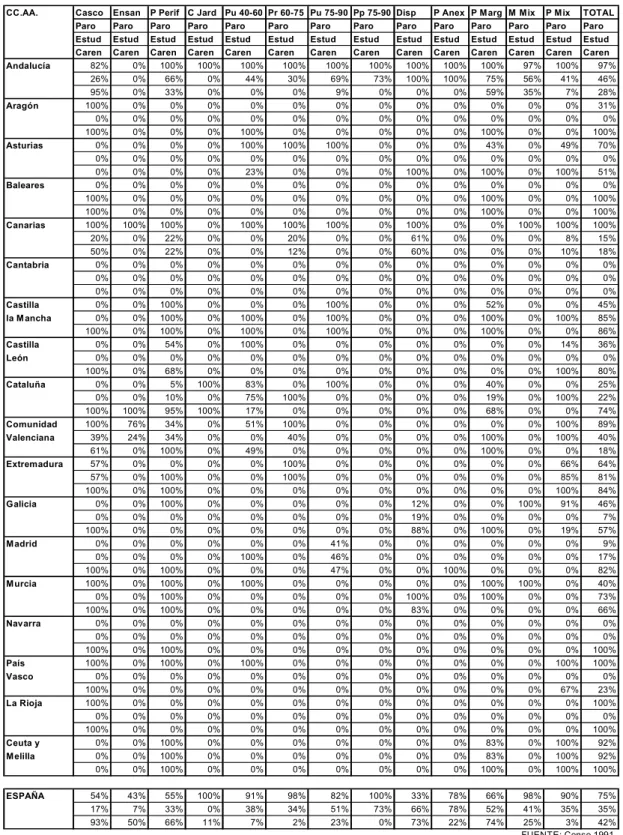 TABLA  6. COMUNIDADES AUTÓNOMAS