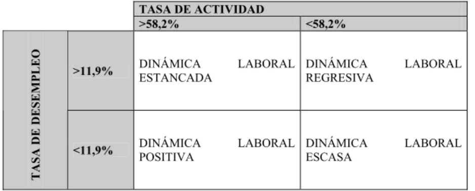 Cuadro 1. Tasas de actividad y desempleo 
