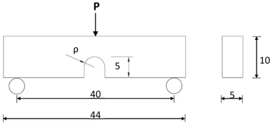 Figure 4. Schematic showing the geometry of the SENB test specimens. Dimensions in  mm, ρ varying from 0 mm to 2.5 mm